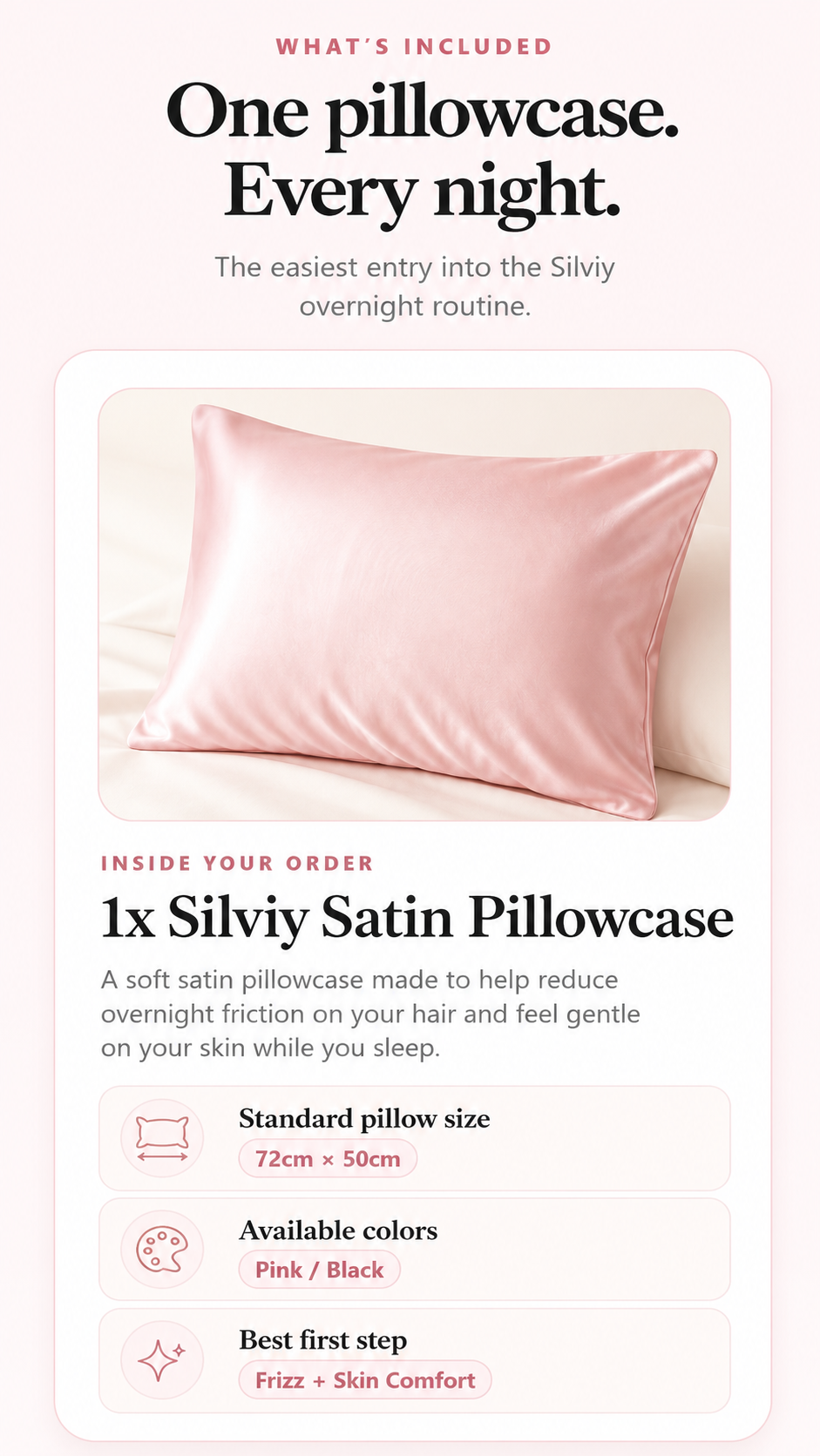 What’s Included: One pillowcase. Every night.’ It shows a pink satin pillowcase inside a rounded product card, followed by the order details: 1x Silviy Satin Pillowcase. The section highlights the standard pillow size, 72cm × 50cm, available colors pink and black, and the benefit of being a first step for frizz and skin comfort.